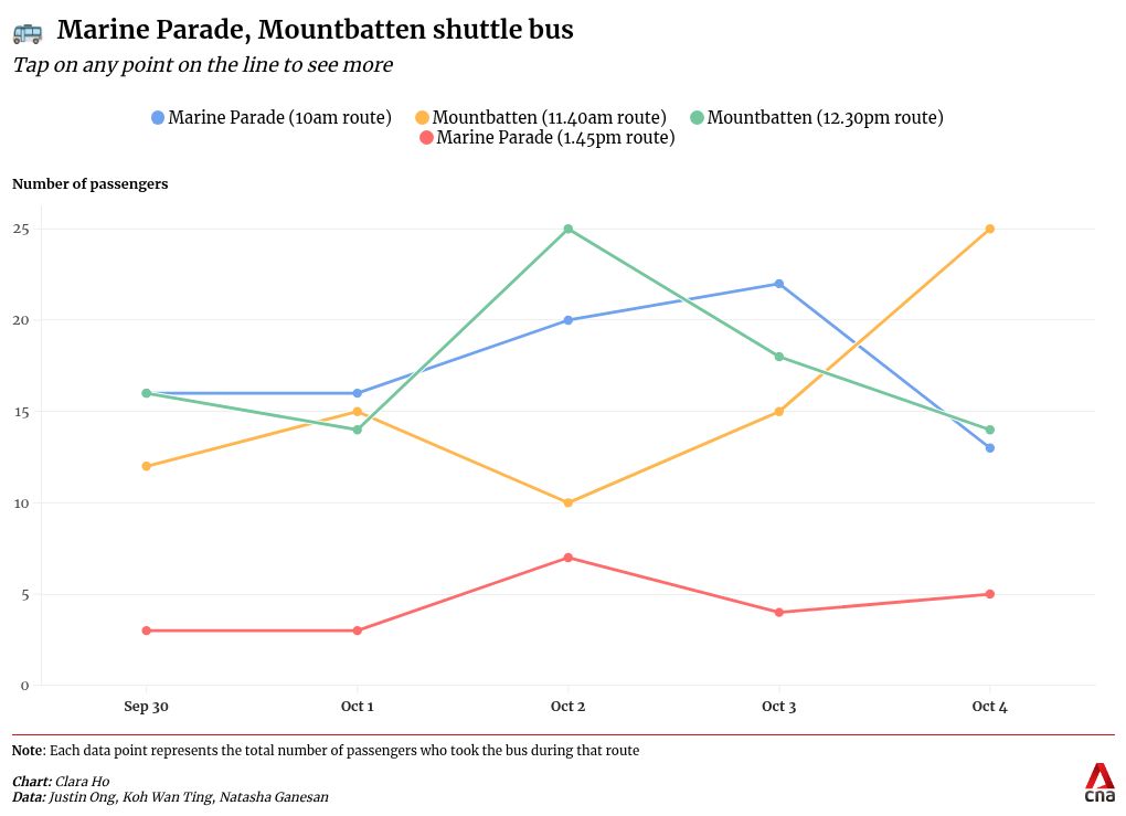 chart visualization