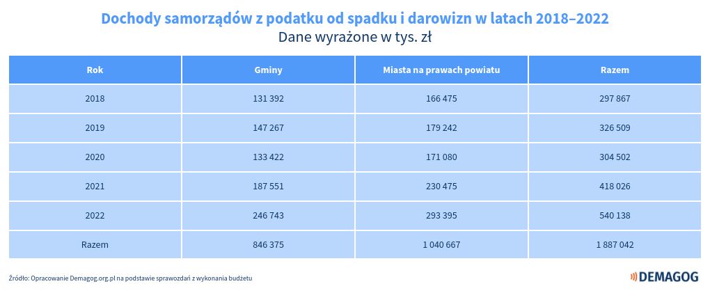 table visualization