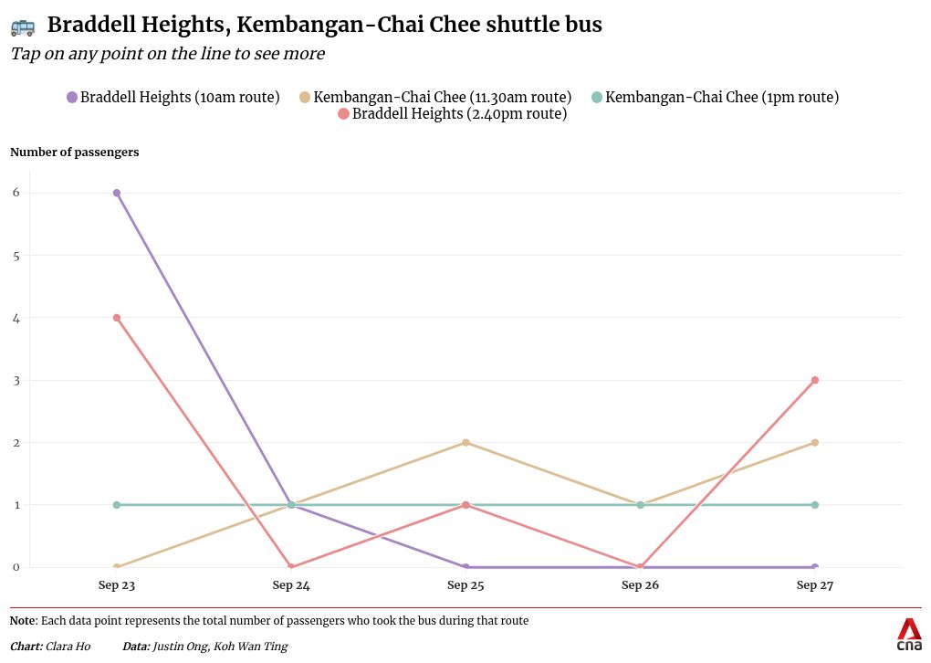 chart visualization