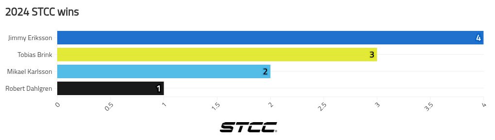 chart visualization