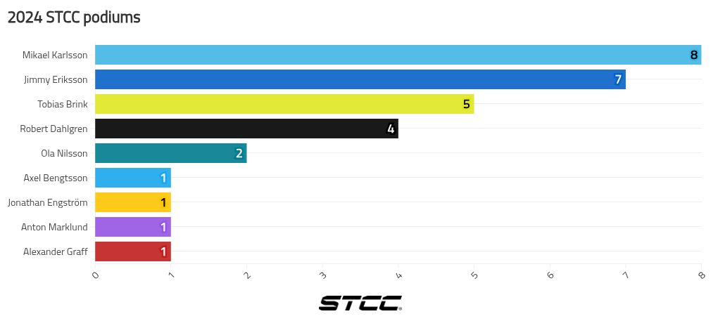 chart visualization