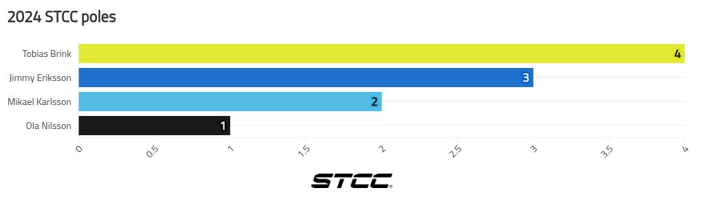 chart visualization