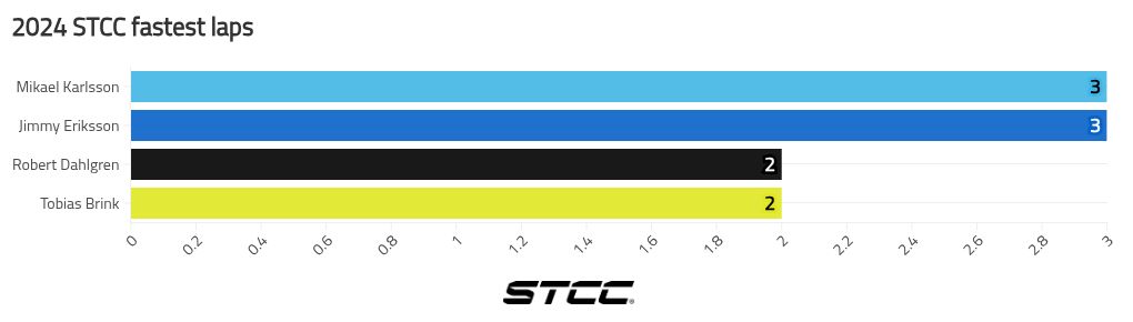 chart visualization