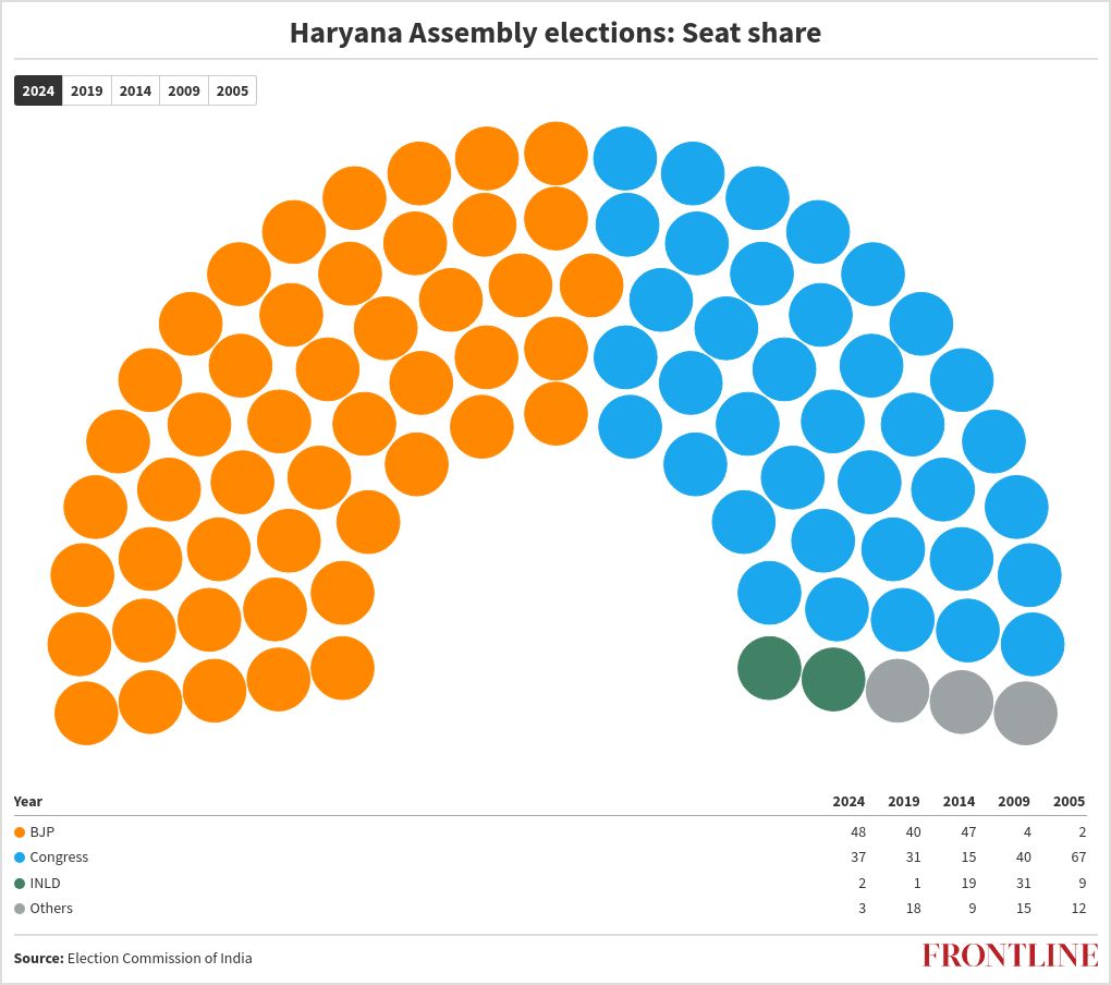 parliament visualization