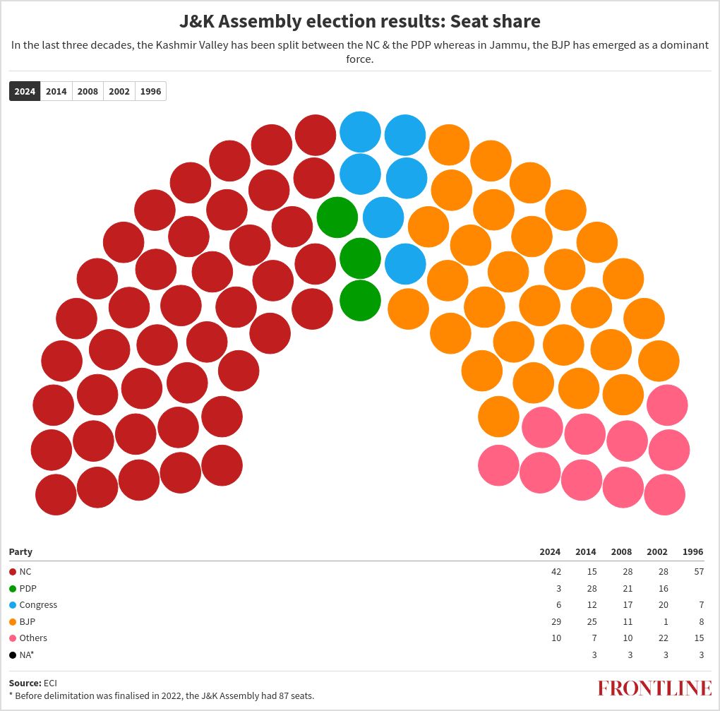 визуализация парламента