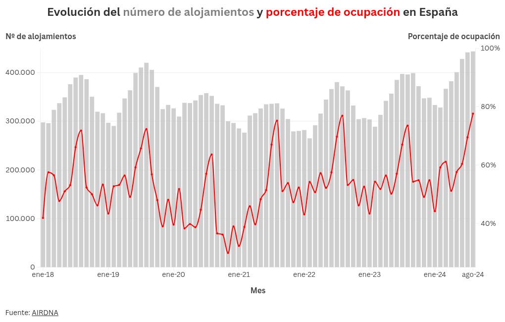 chart visualization