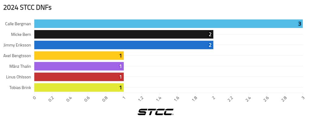 chart visualization