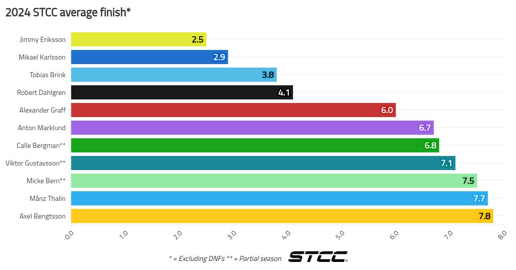 chart visualization