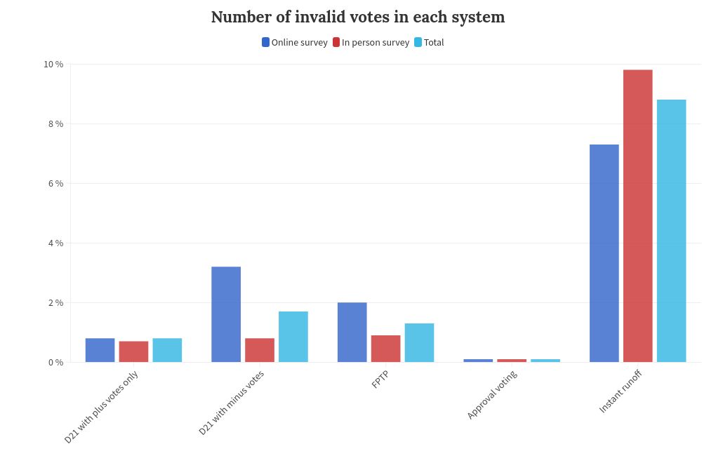 chart visualization