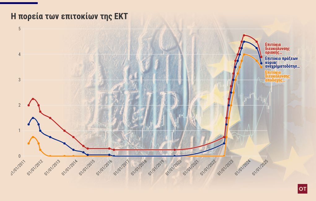 chart visualization