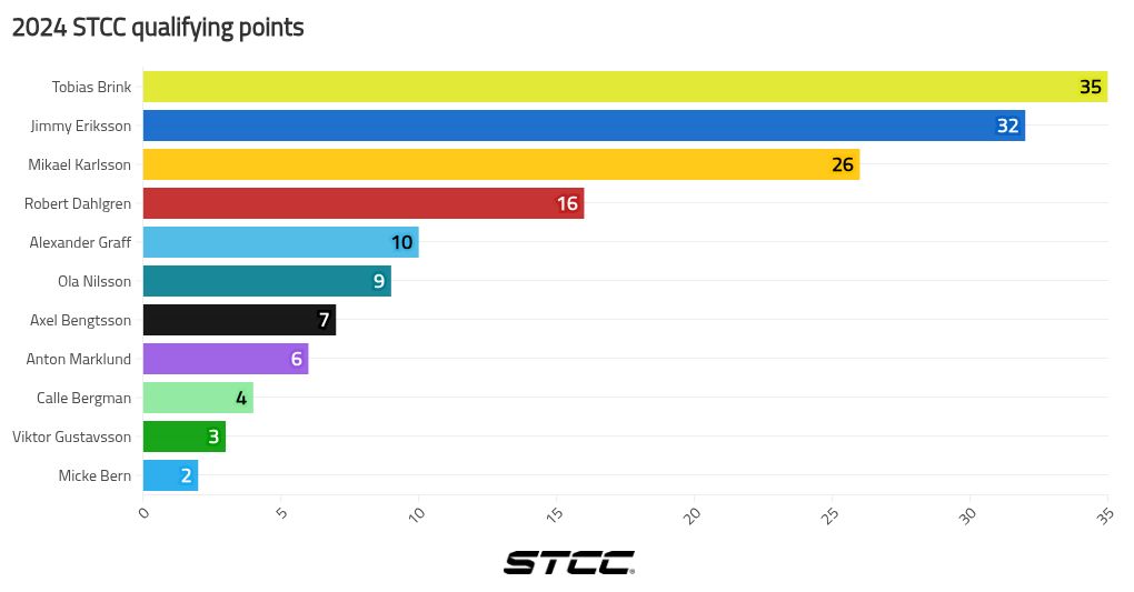 chart visualization