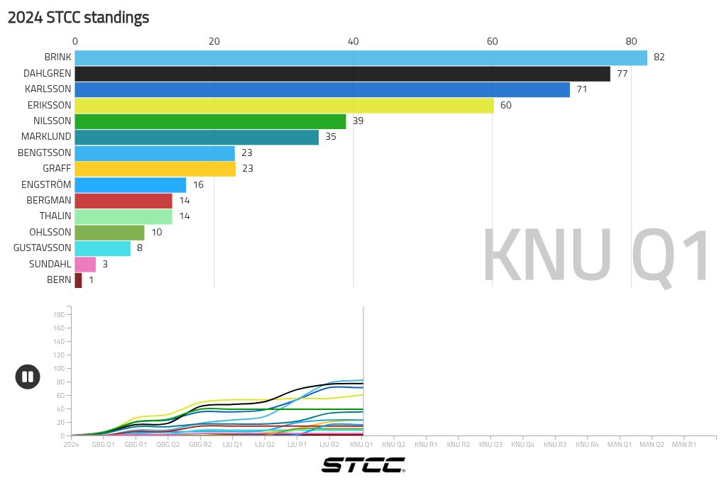 bar-chart-race visualization