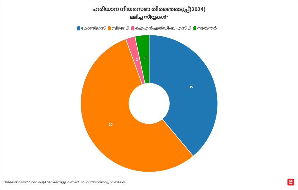 chart visualization