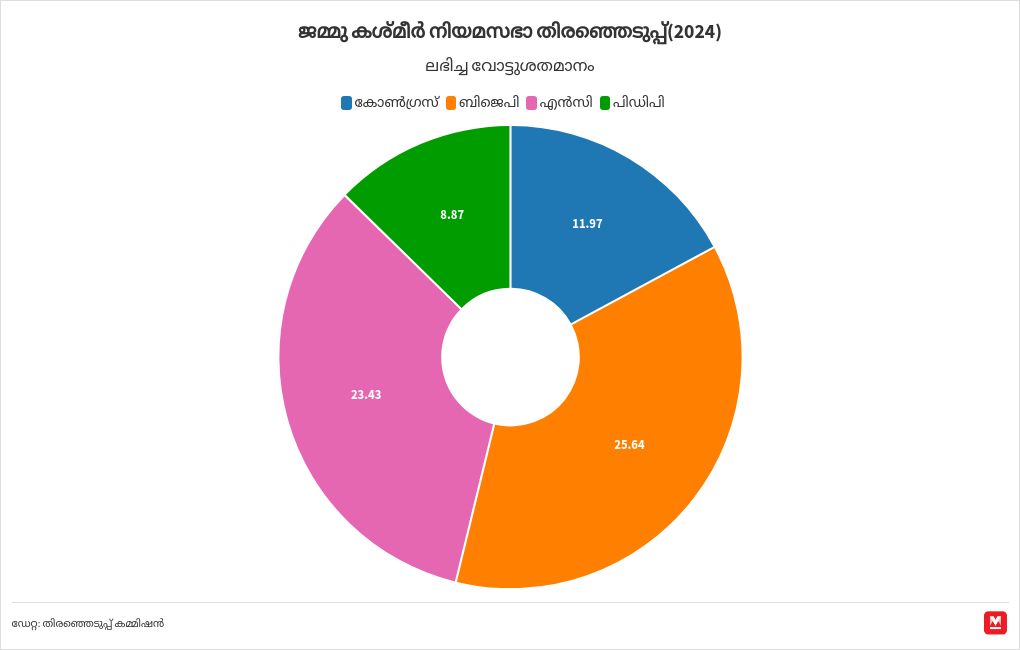 chart visualization