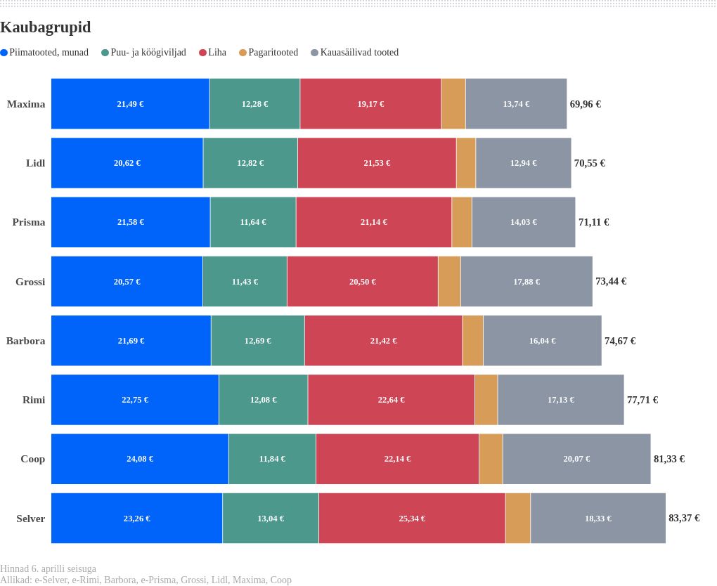 chart visualization