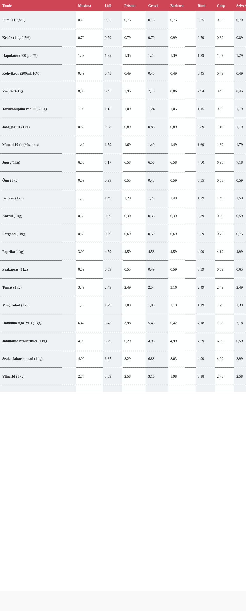 table visualization