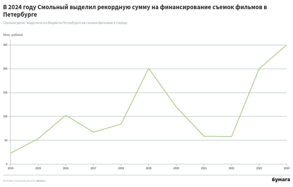 chart visualization