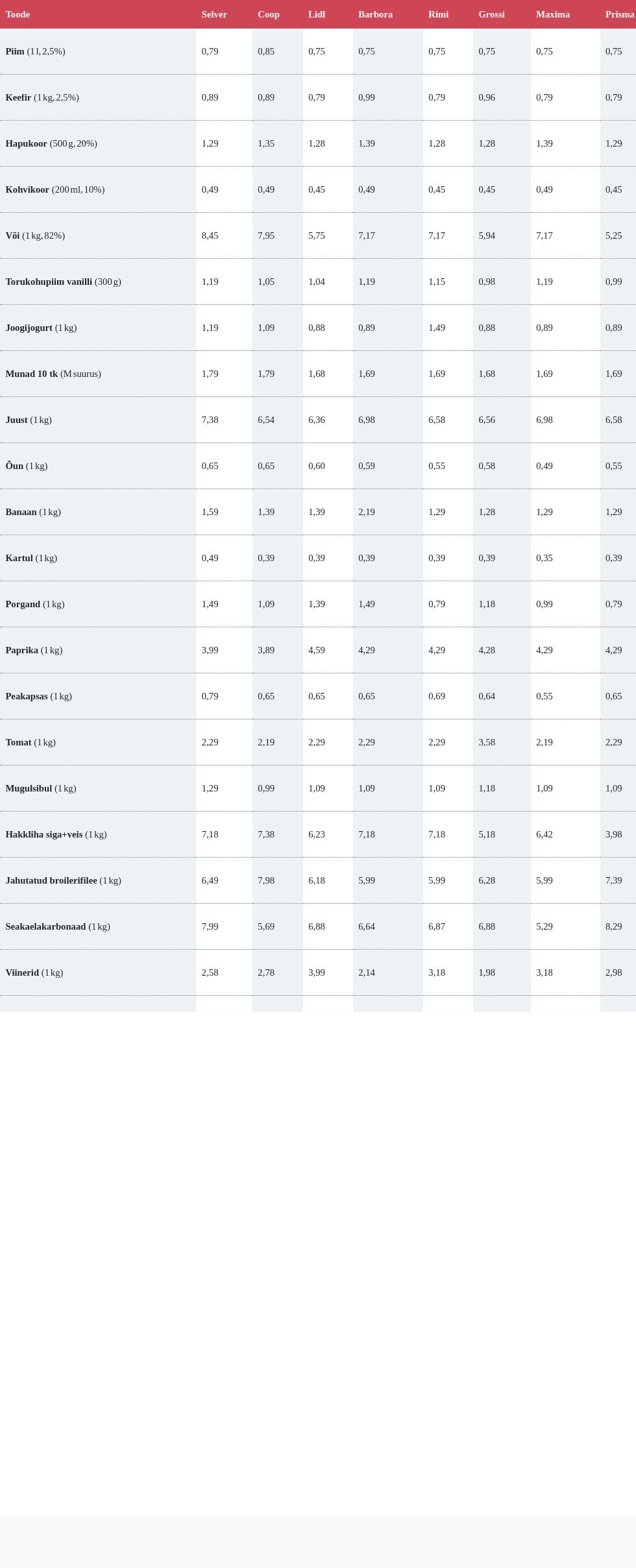 table visualization