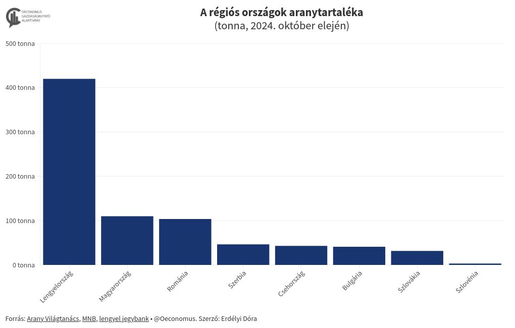 chart visualization