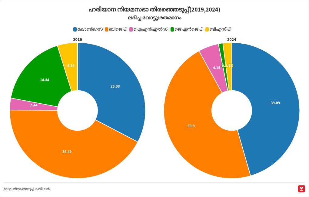 chart visualization