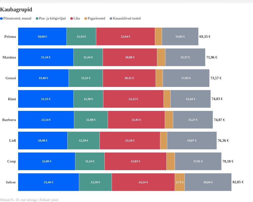 chart visualization