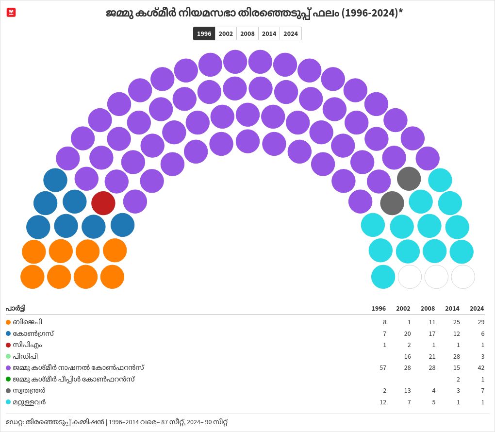 parliament visualization