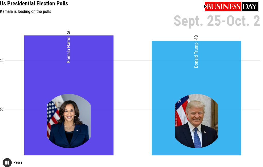 bar-chart-race visualization