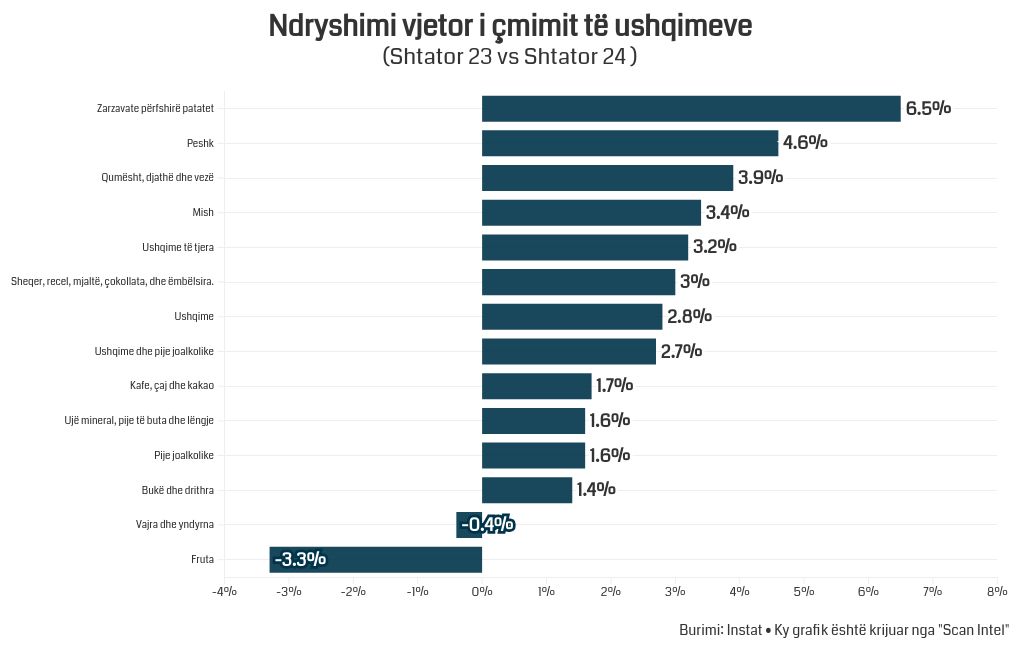 chart visualization