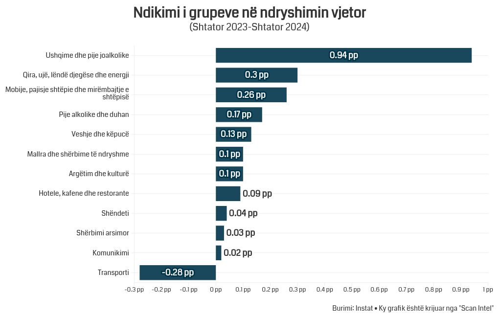 chart visualization