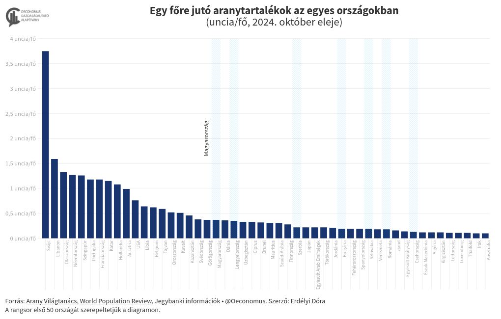 chart visualization