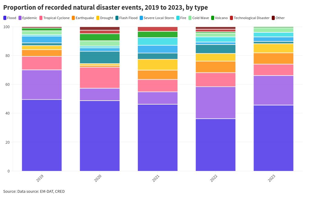 visualización de gráficos