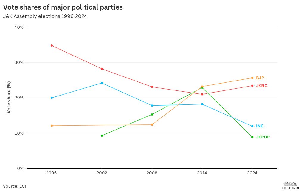 chart visualization