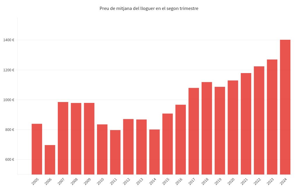 chart visualization