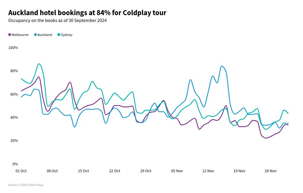 chart visualization