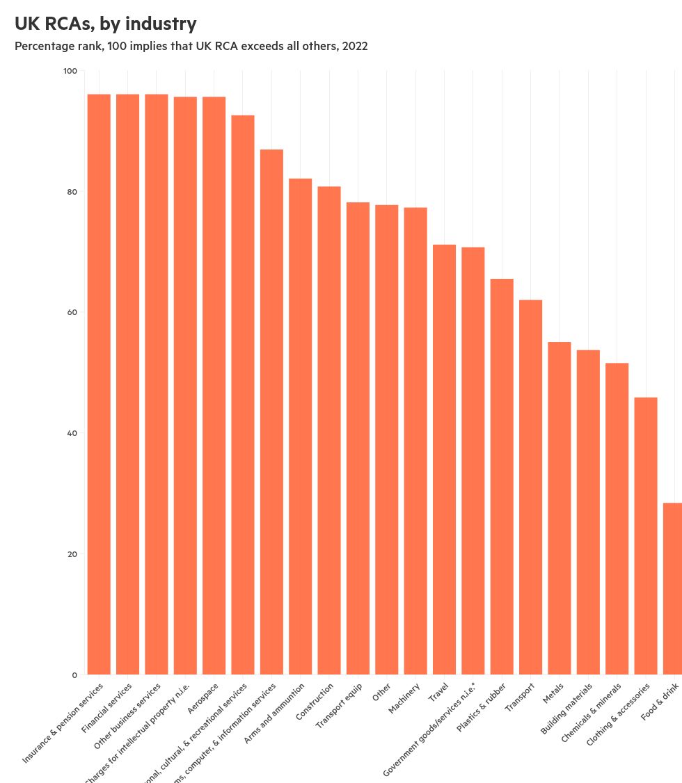 chart visualization