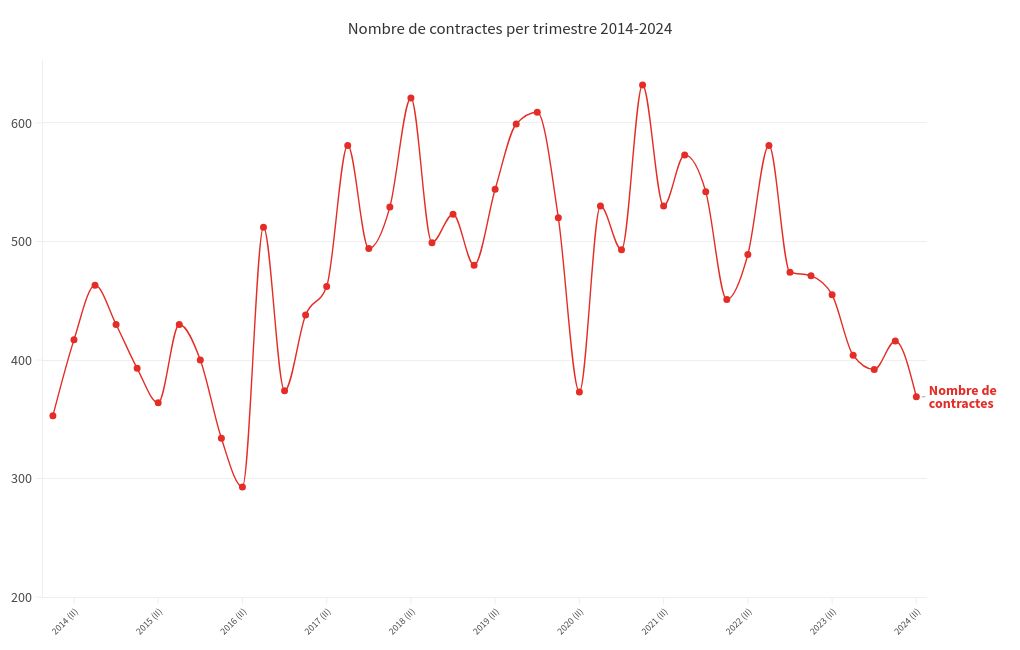 chart visualization