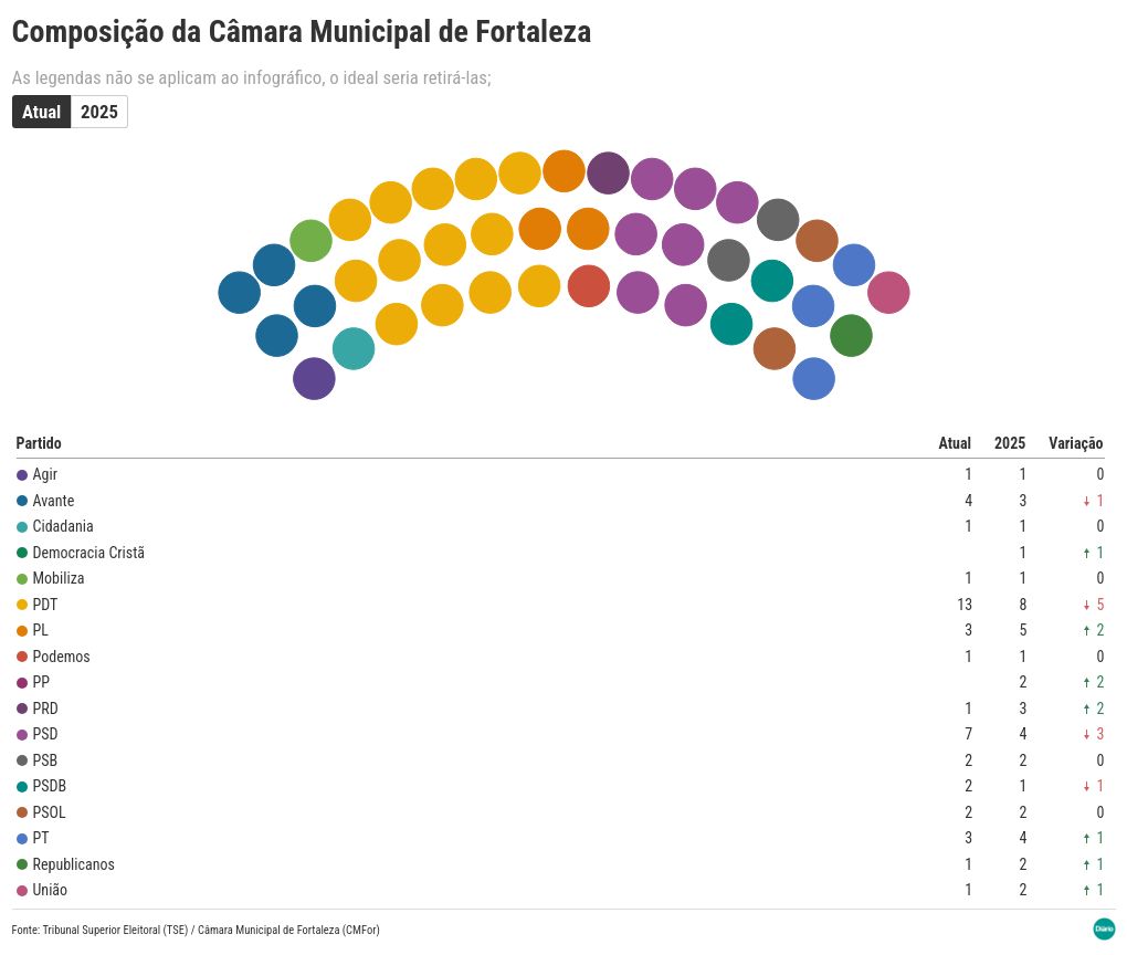 parliament visualization