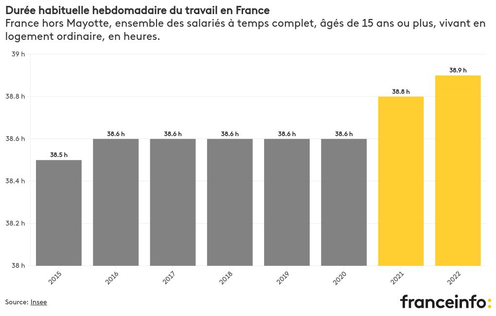 visualisation graphique