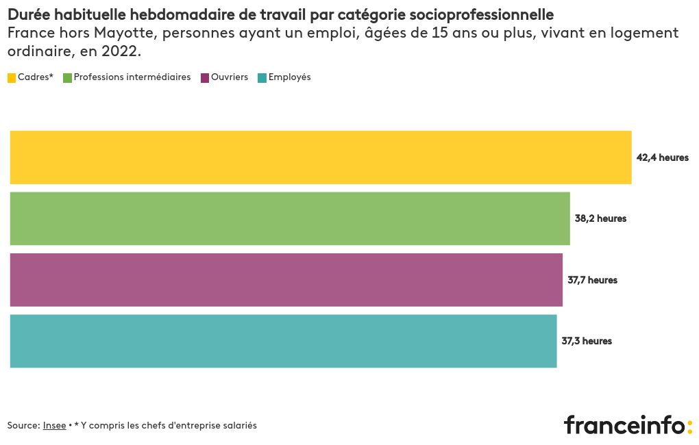 visualisation graphique