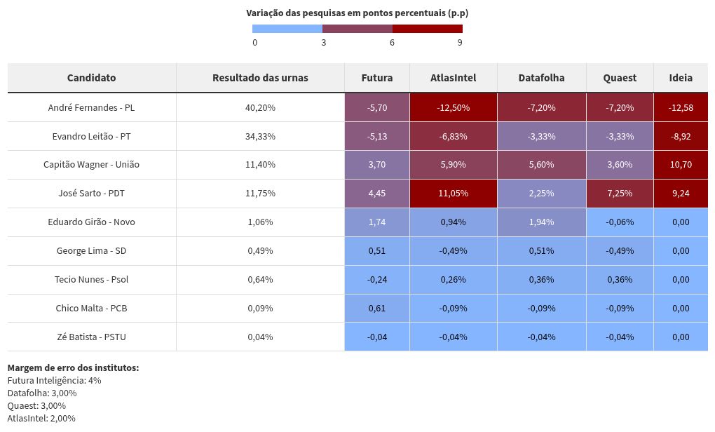 table visualization