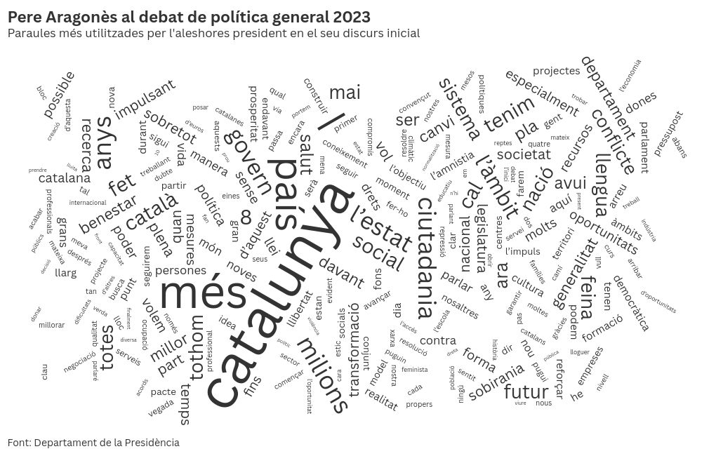 word-cloud visualization