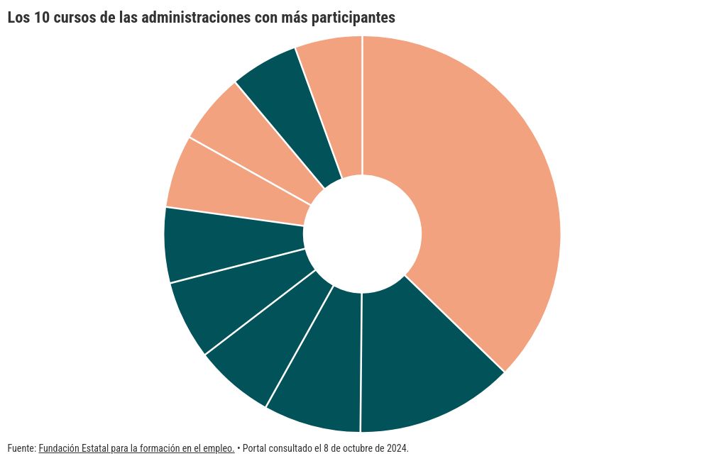 chart visualization