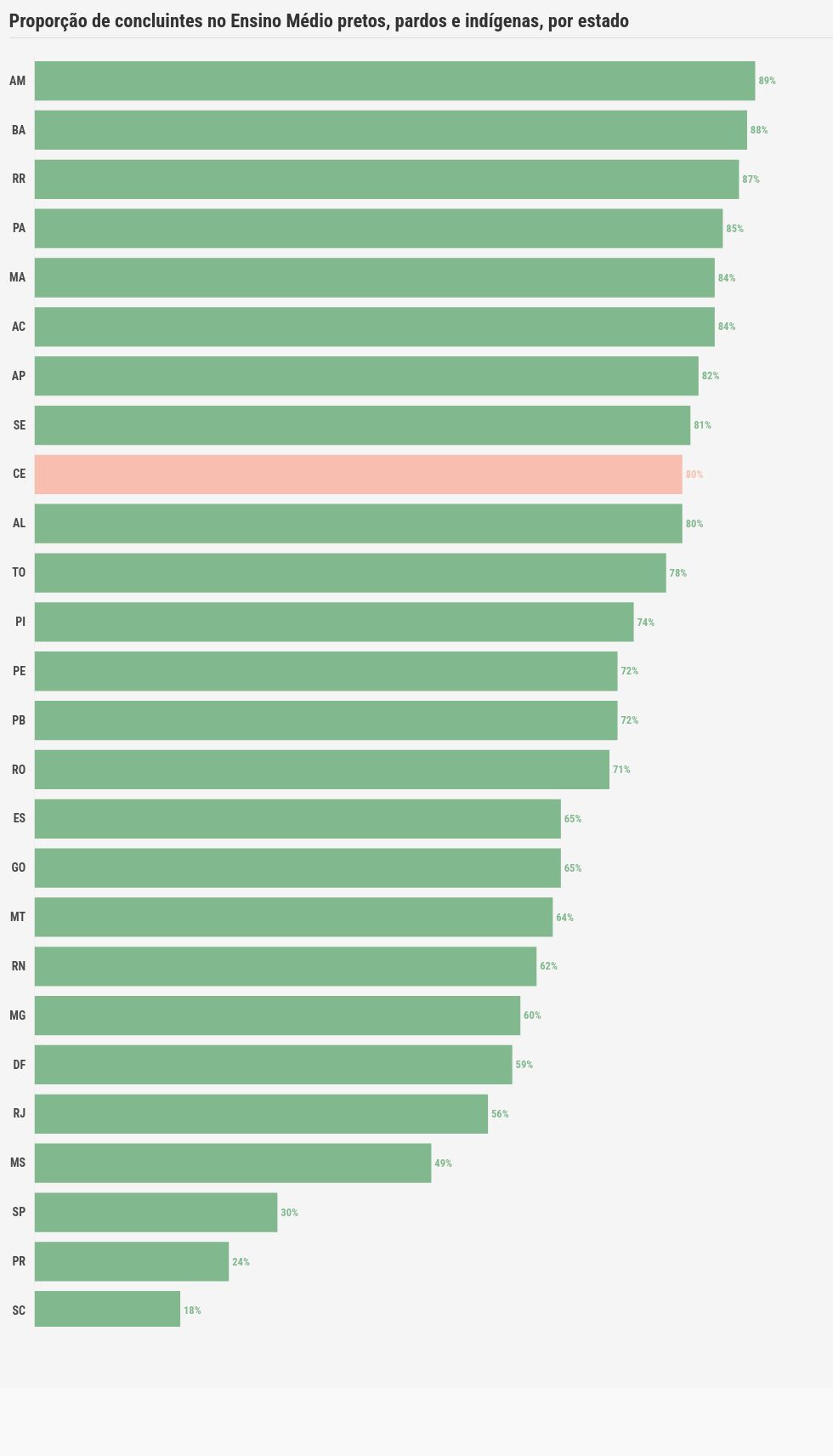 chart visualization