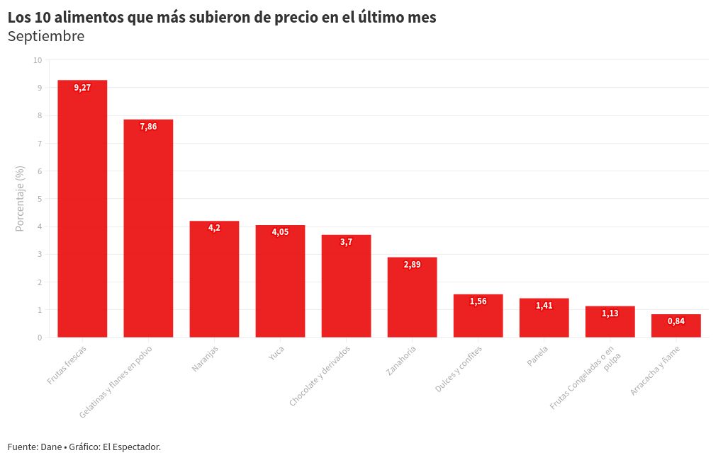 chart visualization