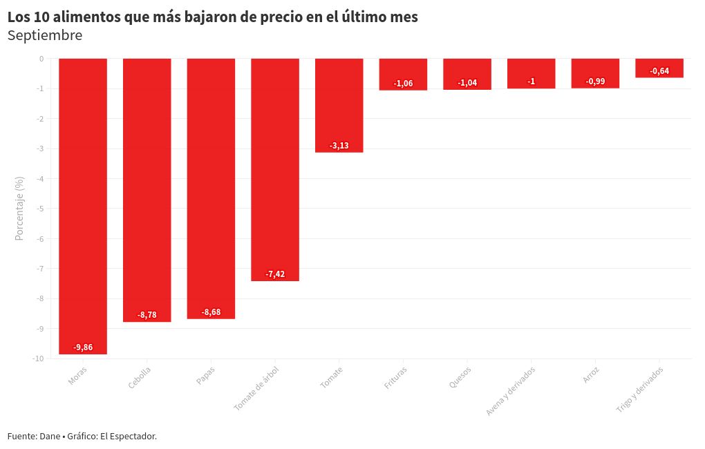 chart visualization