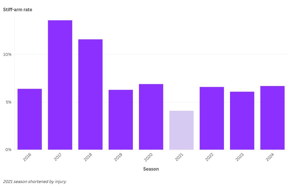 chart visualization