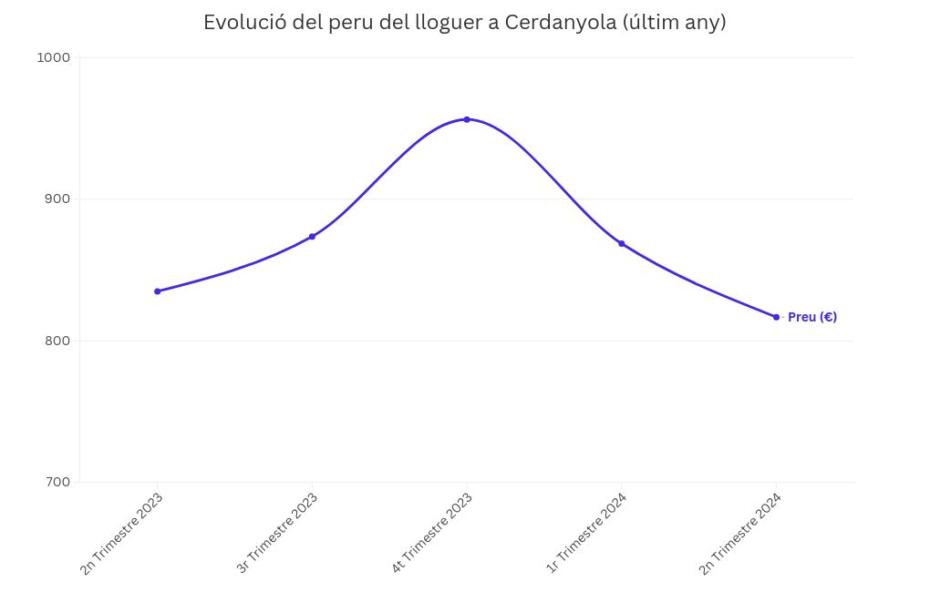 chart visualization