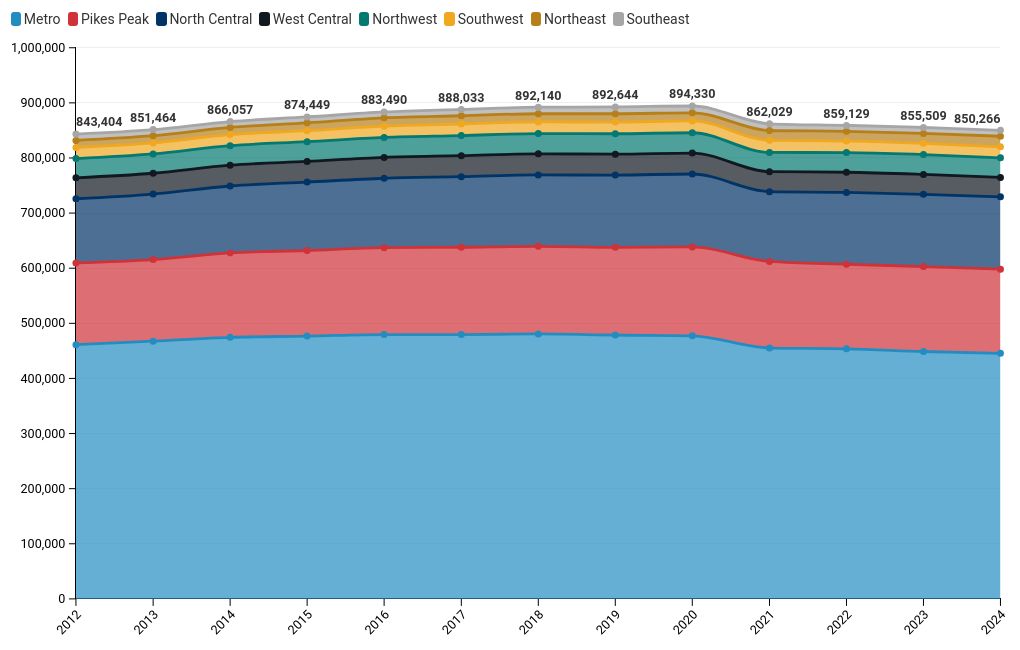 chart visualization