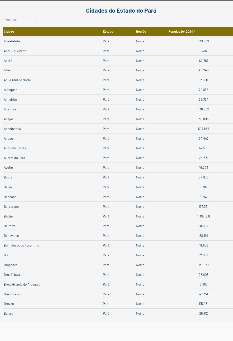 table visualization