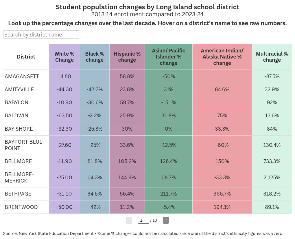 table visualization